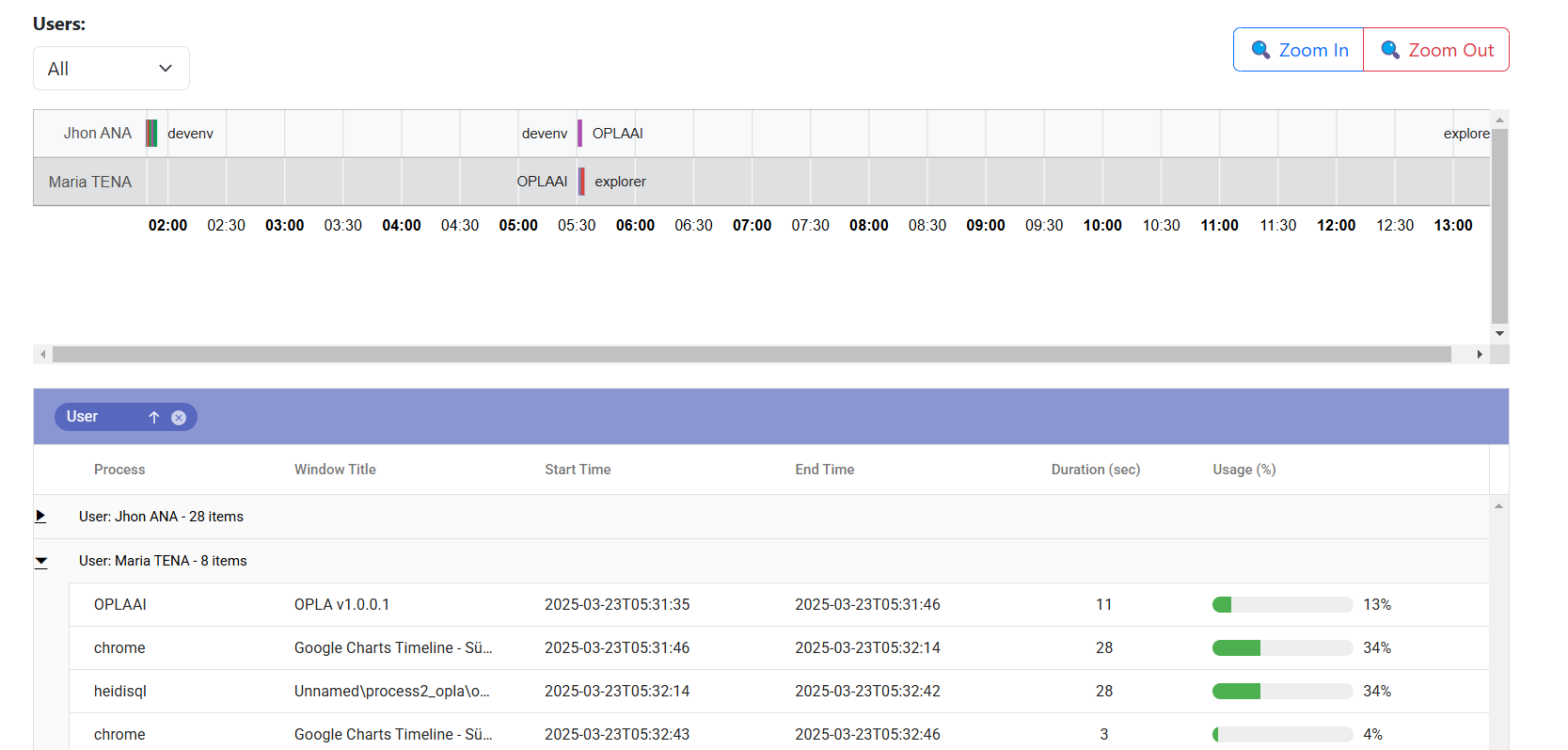 User Analyzer
